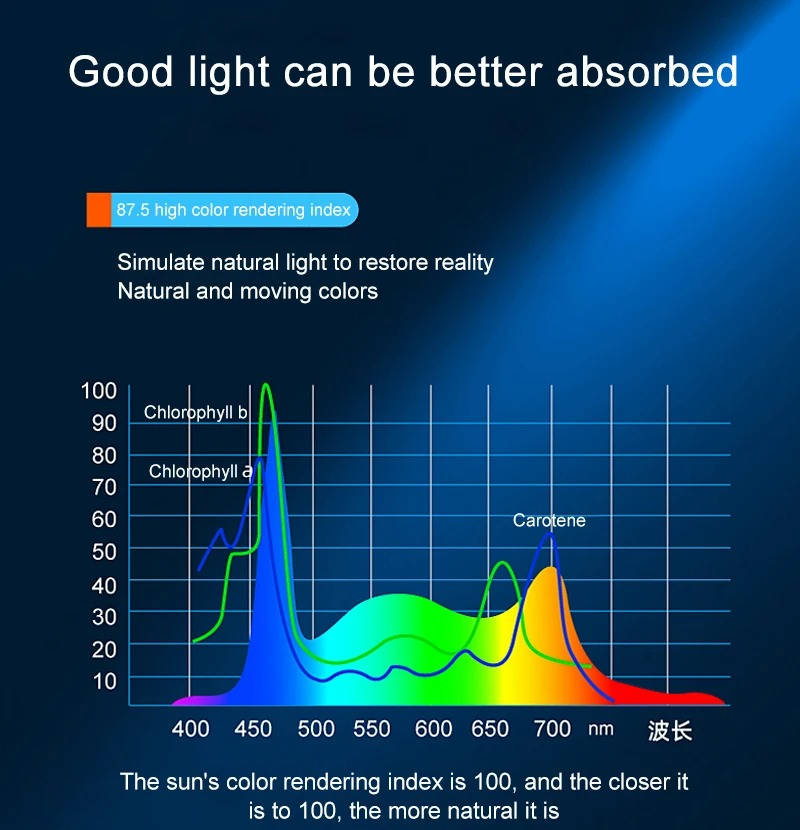 Super Bright Led Aquarium Light Clip On Full Spectrum Lamp For Fish Tanks &amp; Aquatic Plant Growth