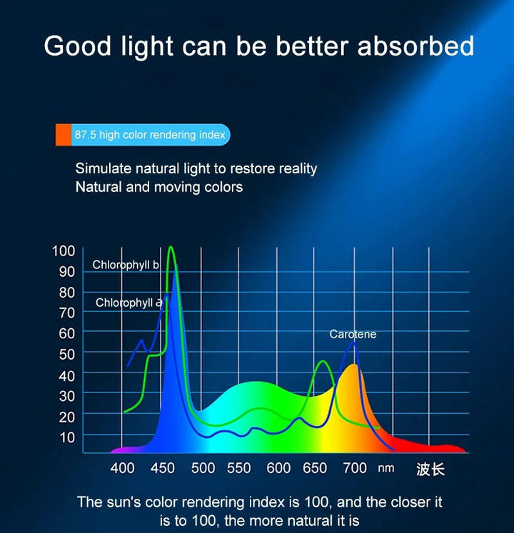 Super Bright Led Aquarium Light Clip On Full Spectrum Lamp For Fish Tanks &amp; Aquatic Plant Growth