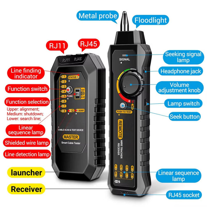 Circuit Breaker Finder